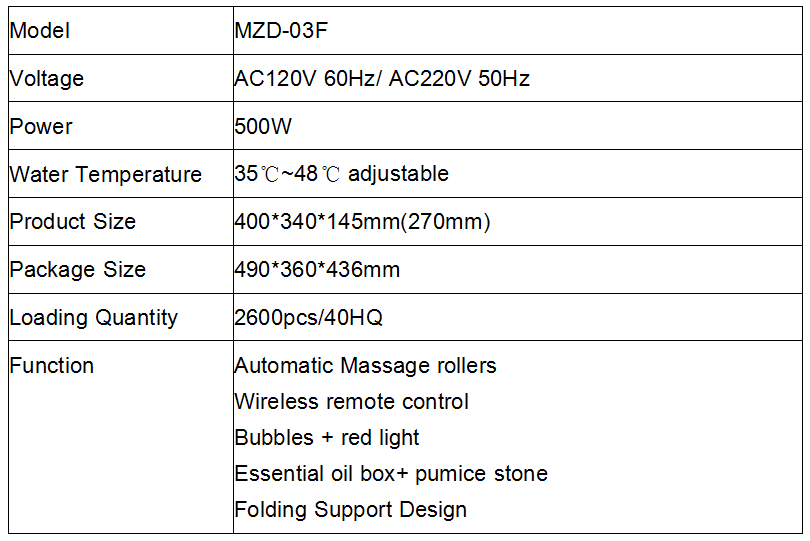 Mzd 03f