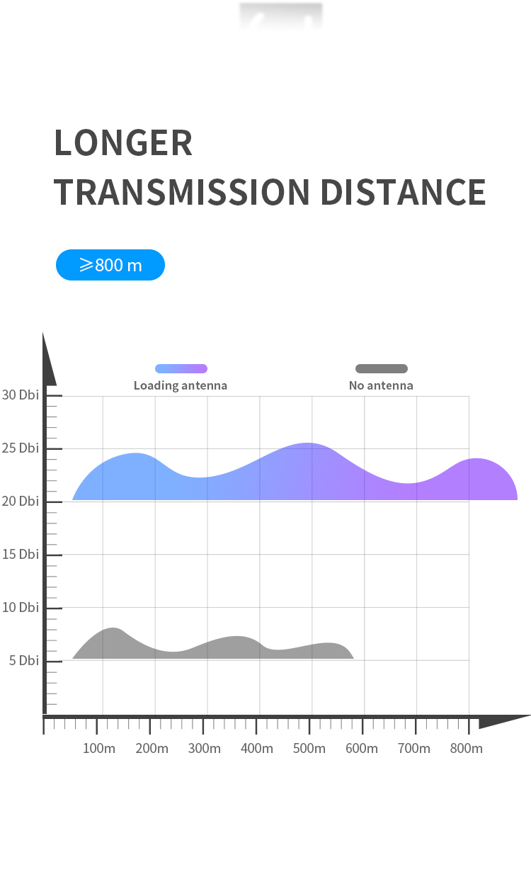 Directional Antenna Directional Antenna
