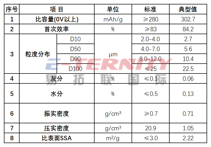 Suzhou Eternity Lithium Hard Carbon