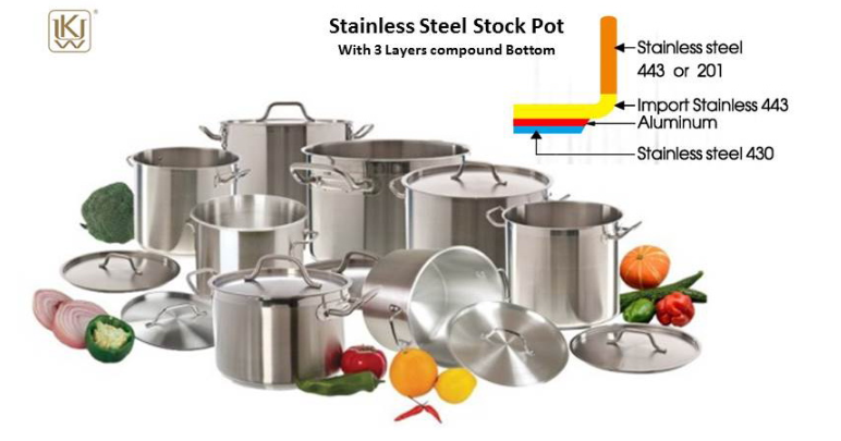 The durability and versatility of stainless steel saucepans