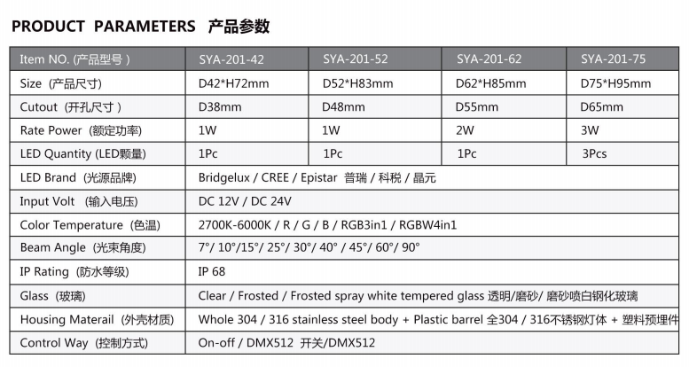 RGB LED underwater light for fountain