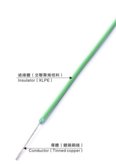 XLPE WIRE UL 3320