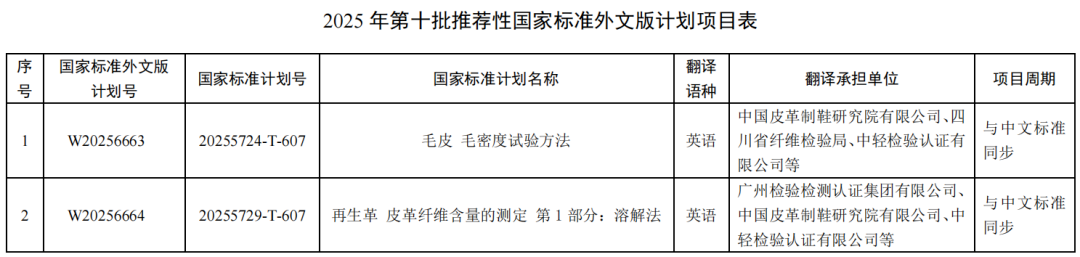 Two National Standards and Foreign Language Versions Approved in the Leather Industry, Filling Technological Gaps