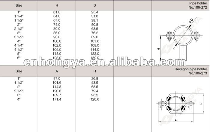 304/316L Sanitary pipe holder