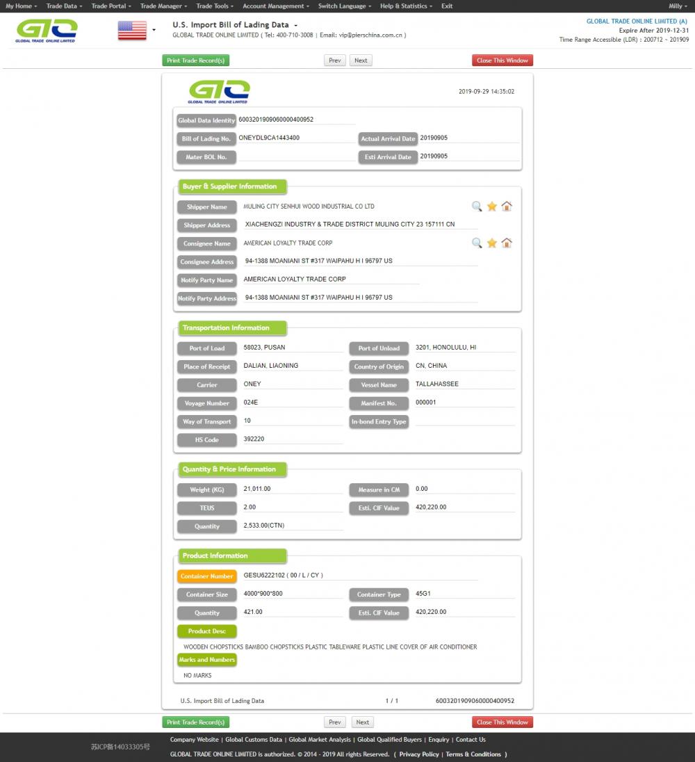 wooden Chopsticks USA trade data