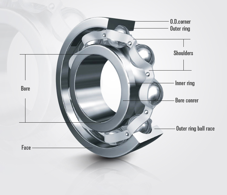 Opened Deep Groove Ball Bearings From XCC China Manufacturer