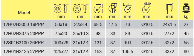 Parameters Of 12H02B3050.19PPP