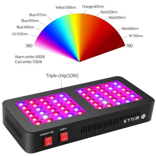 Nieuwe producten 2018 Indoor COB LED Grow Lighting