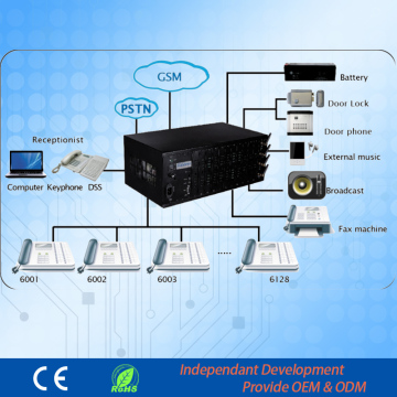 PABX 32 extensions Intercom System for Hotel TP16128-432