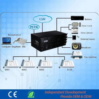 Telecommunication Group Telephone Exchange Sytem PABX for Hotel TP16128-12128
