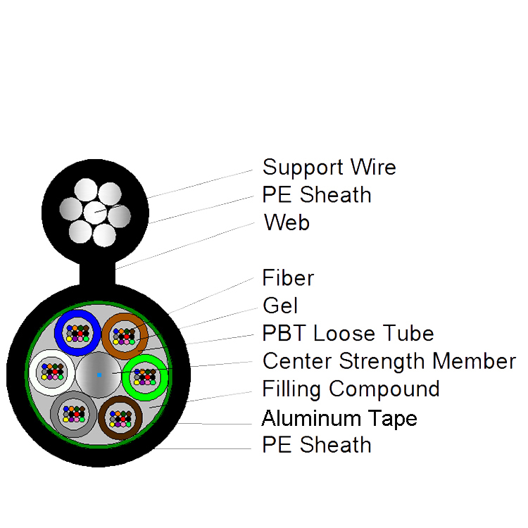 fibre optic price