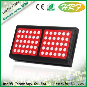 RED LIGHT GROW HYDROPONIC LIGHTING