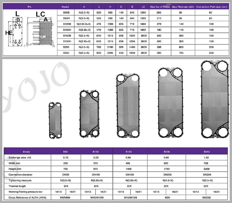 Plate Heat Exchanger