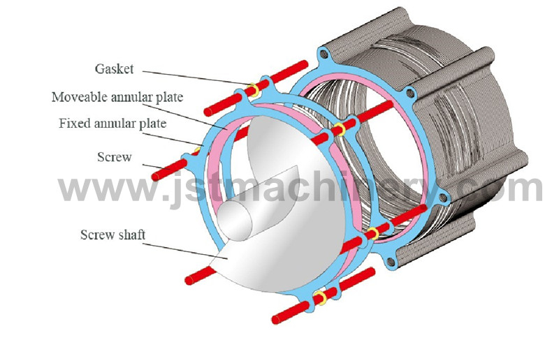 Full Automatic Volute Sludge Dewatering Machinery Made in China