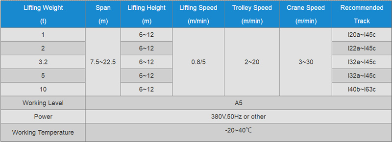 suspension-crane-fem-din-data