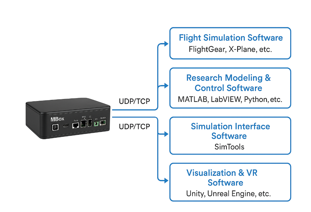 Simulation software (2)