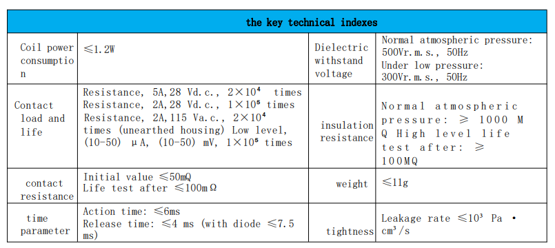 Technical Specifications Comparison