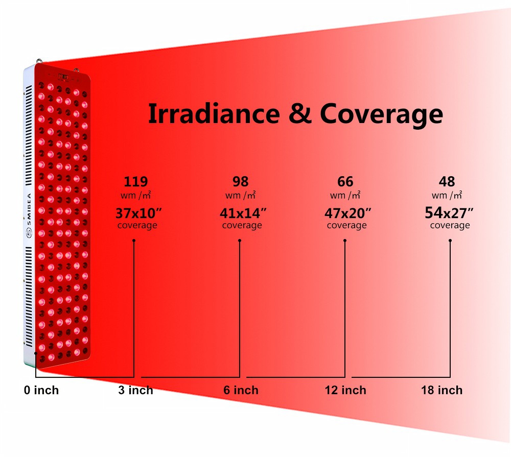 Red Light Therapy Lamps