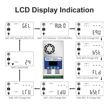 60A MPPT Solar Charger Controller