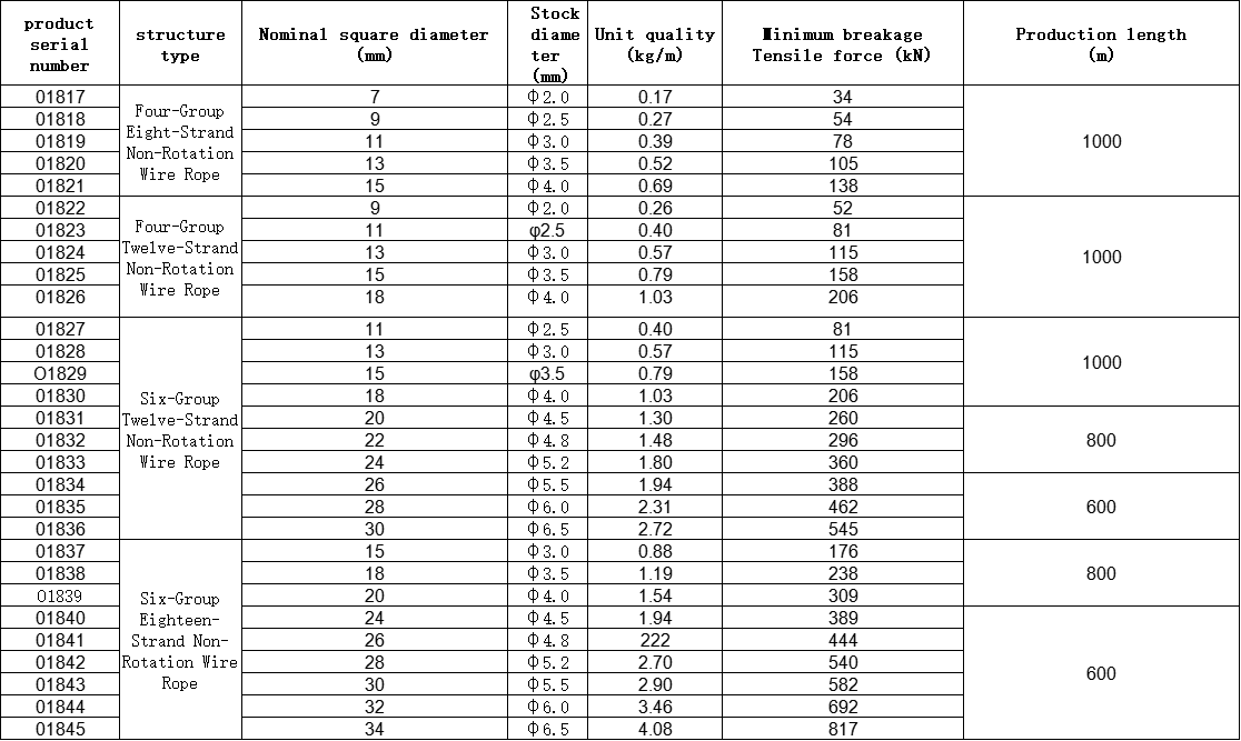 ডিফল্ট নাম default name