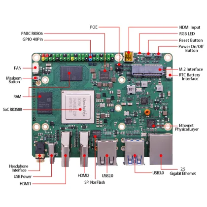 Hot Sale ROCK 5B 8GB Single Board Computer with Rockchip RK3588 Soc Chip
