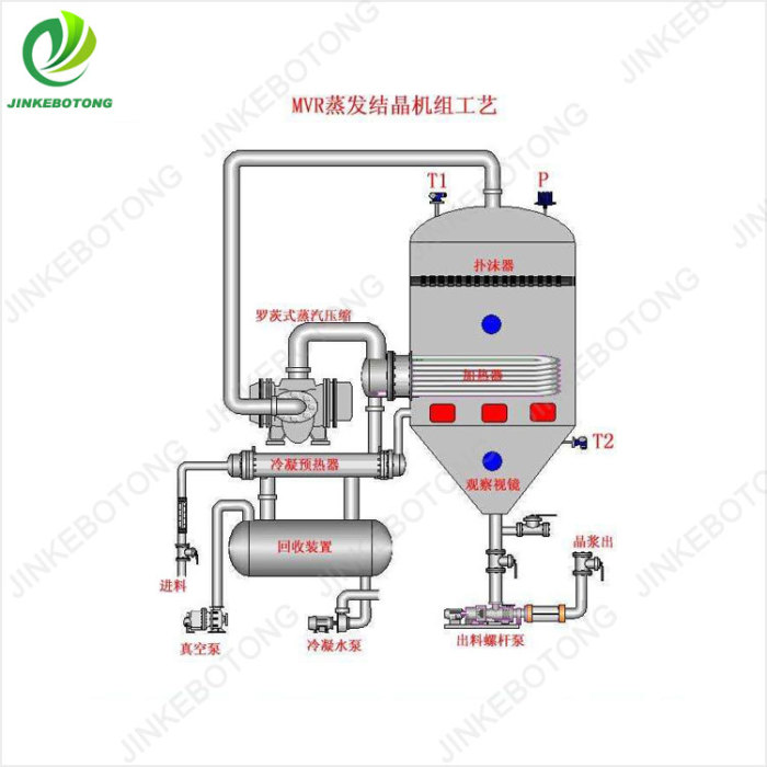 Evaporador de aguas residuales MVR completamente automático