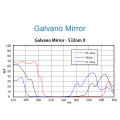 ND：YAG＆CO2 GALVOスキャンミラー