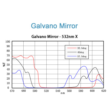 ND: Yag &amp; CO2 Galvo Scanning Mirror