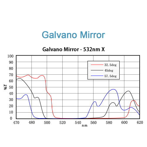 ND: กระจกสแกน Yag &amp; CO2 Galvo