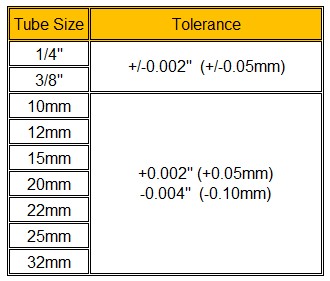 tube tolerance