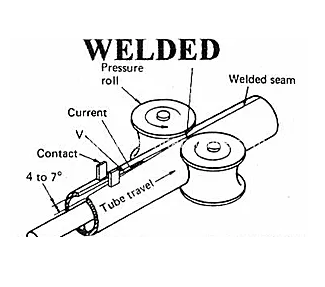 Sanitary Weld Tubes