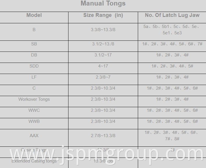 Manual Tongs