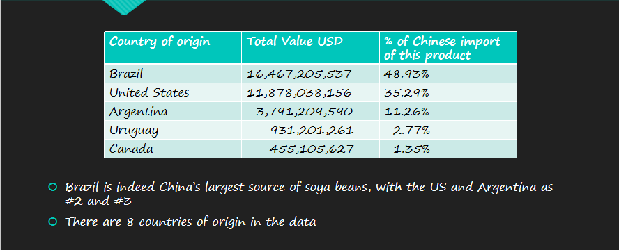 India Customs Data Report