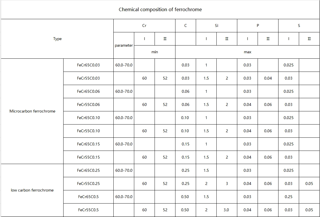 gtcs-1-1