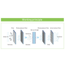 CE ROHS FCC อนุมัติเครื่องฟอกอากาศ UV Purificateur แบบพกพาสำหรับโรงรถ Commercial Hotel Home