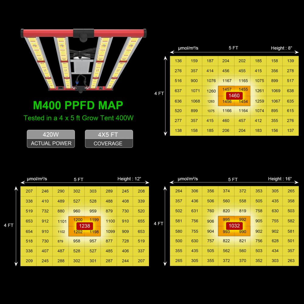 Απόθεμα στις ΗΠΑ CA Eu Thailand Aglex Full Spectrum Watt LED Αναπτύσσοντας το φως για το εσωτερικό φυτό αναπτύσσουν φως για υδροπονικό θερμοκήπιο