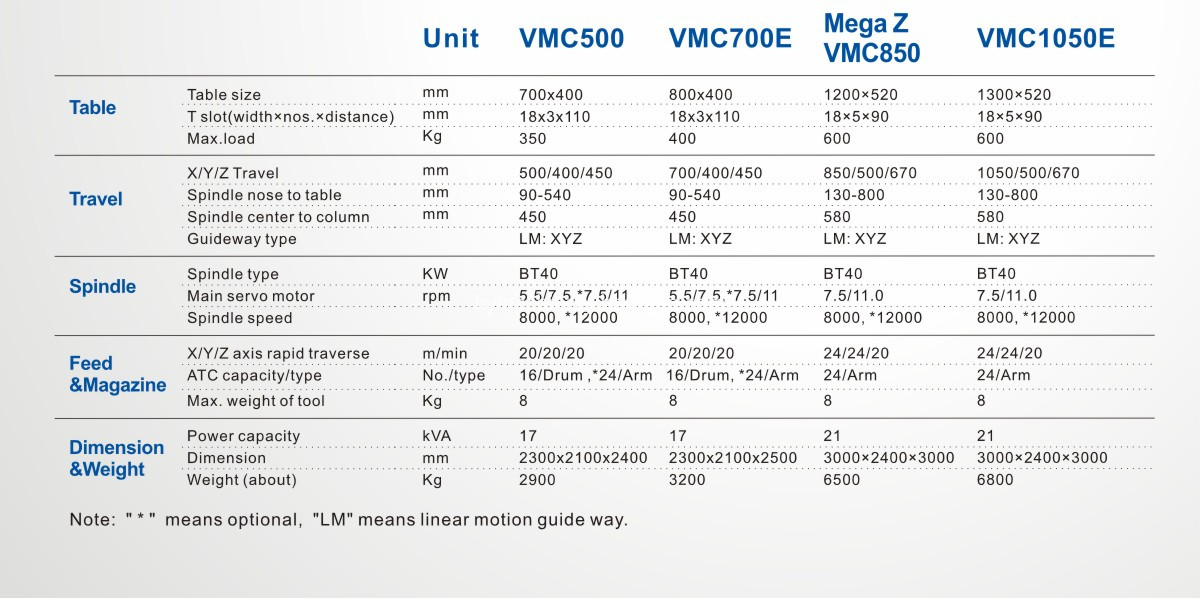 VMC500-1050E