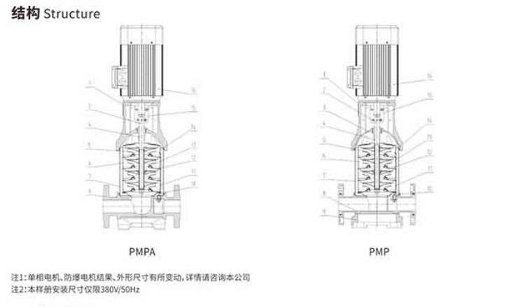 Pmp Structure