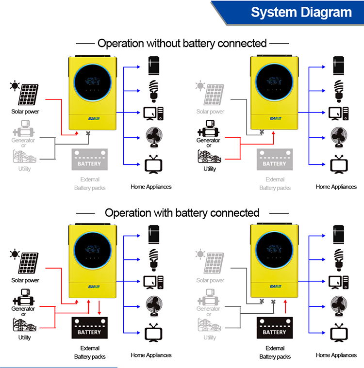 Hybrid Solar Inverter