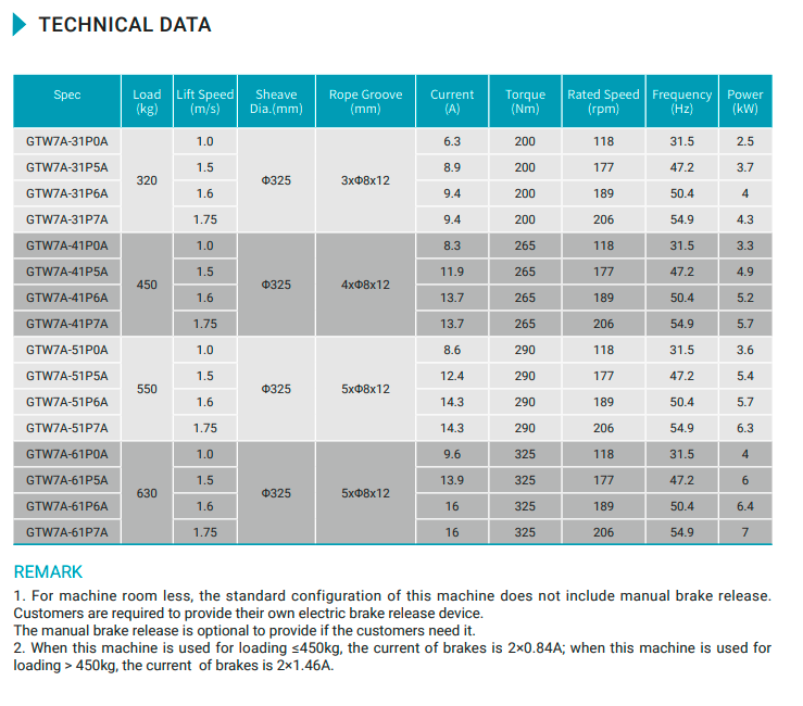 technical parameter