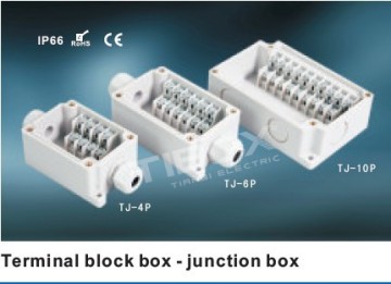 Fiber Optic Termination Box