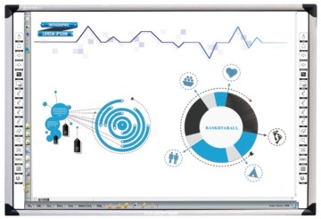 Why Choose Infrared Interactive Whiteboard