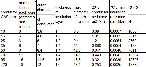 Technical Data