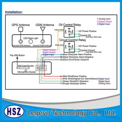 Anti theft gps tracking device TK103