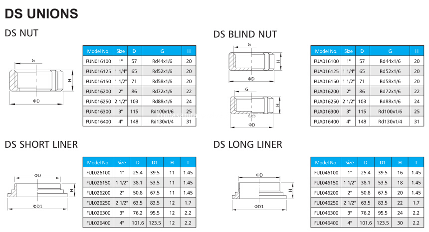 DS-UNION1