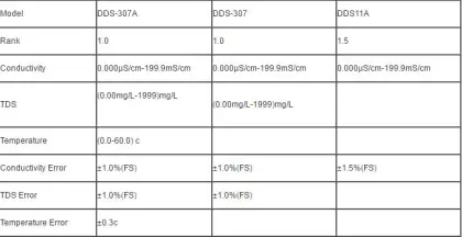 Digital Electrical Tester and Conductivity Meter