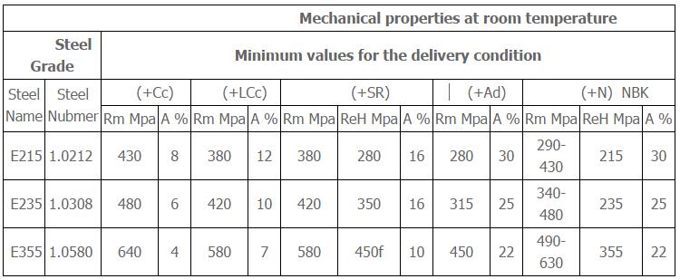 welded steel pipe