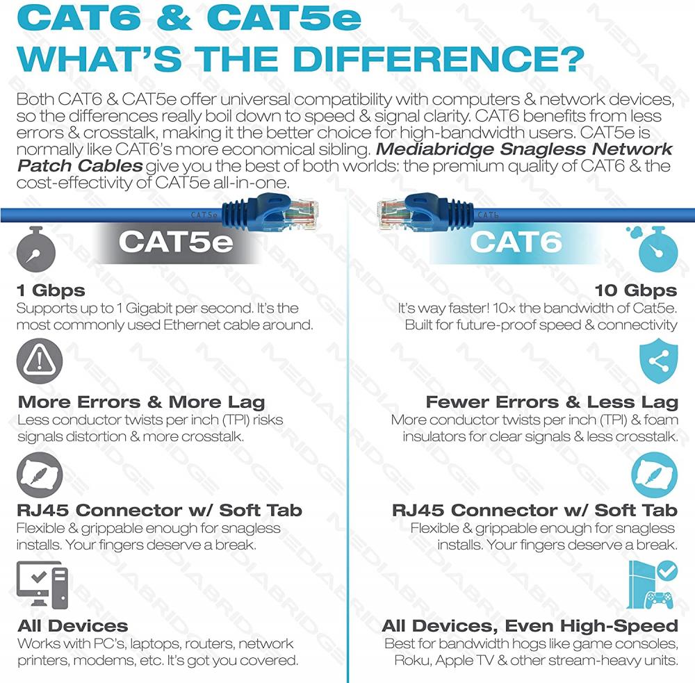Mediabridge Ethernet Cable