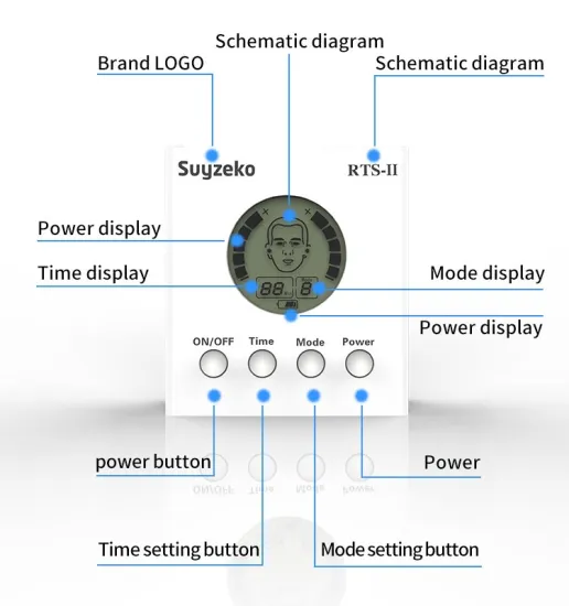 LLLT portable household sinus cure laser therapy device