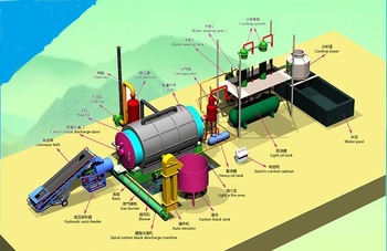 pyrolysis